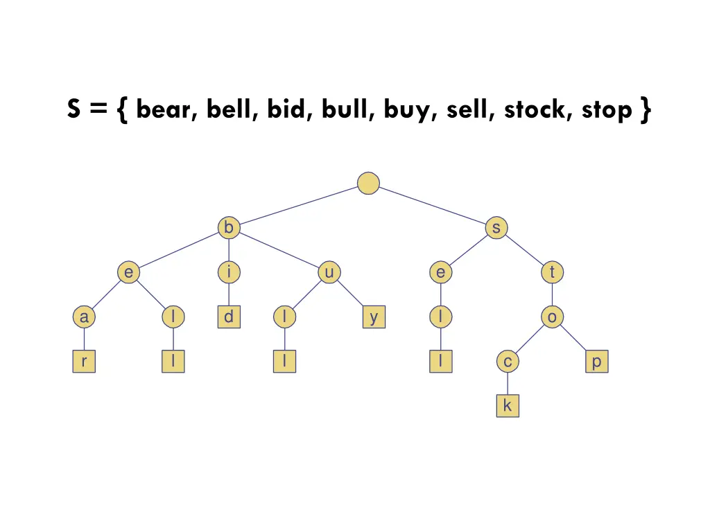 s bear bell bid bull buy sell stock stop