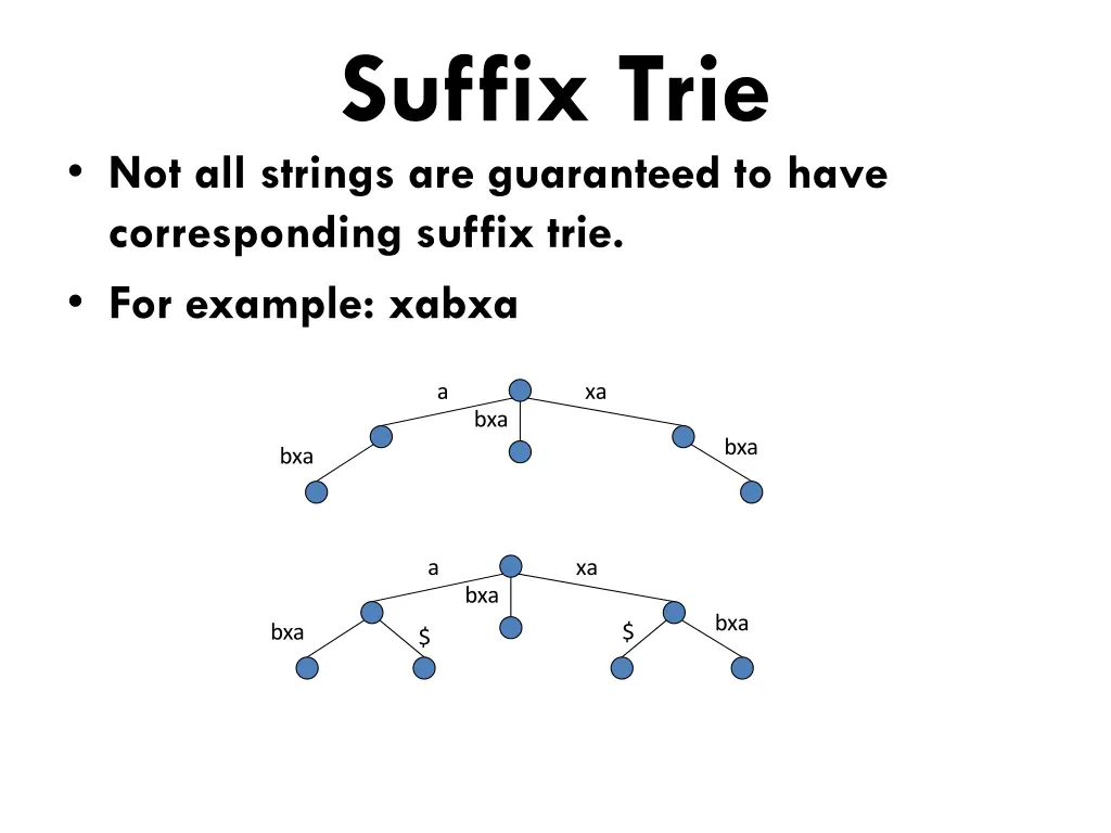 suffix trie 1