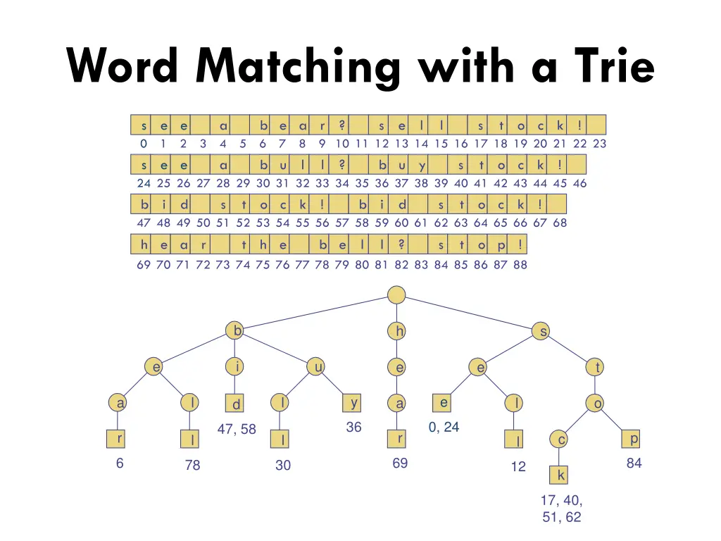 word matching with a trie