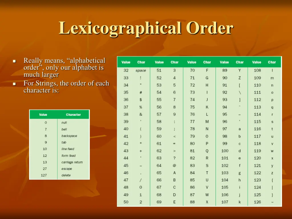 lexicographical order