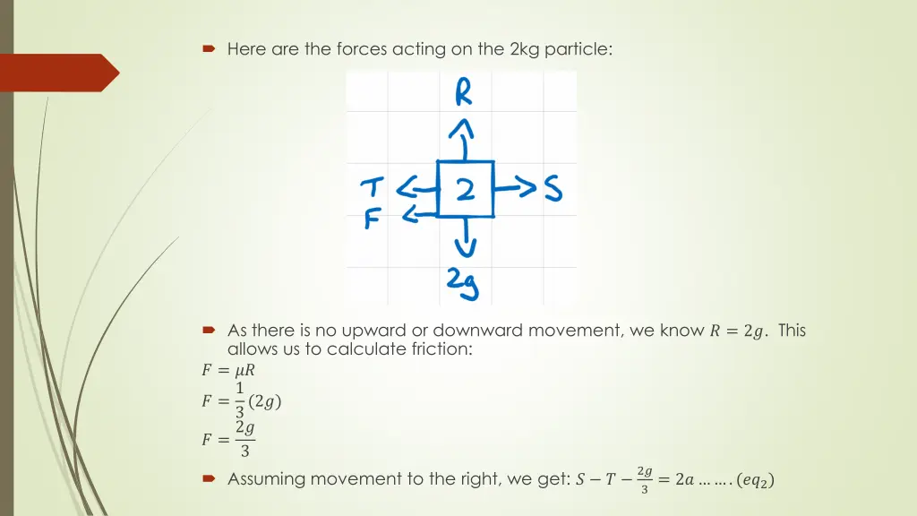 here are the forces acting on the 2kg particle