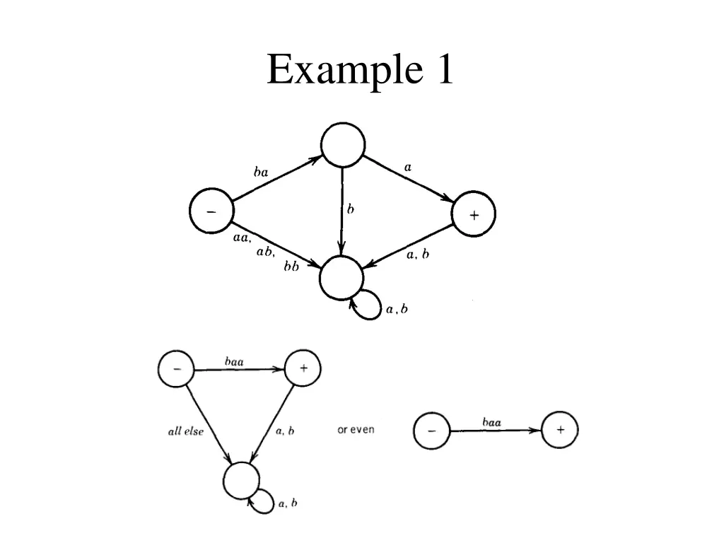 example 1 2