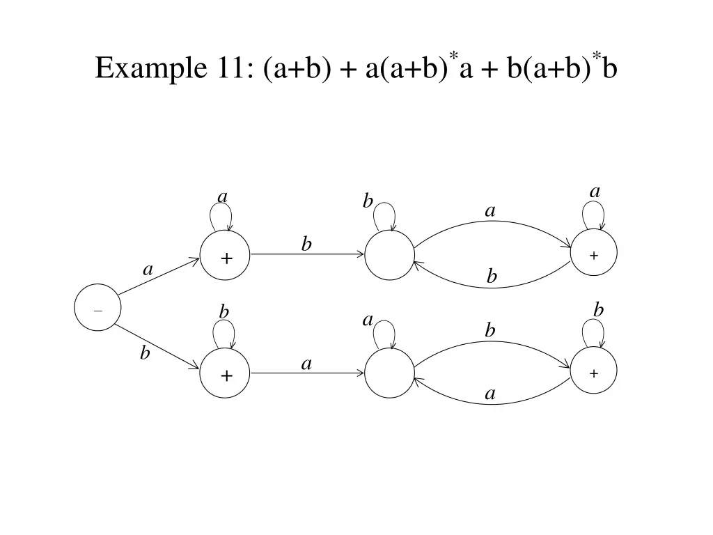 example 11 a b a a b a b a b b