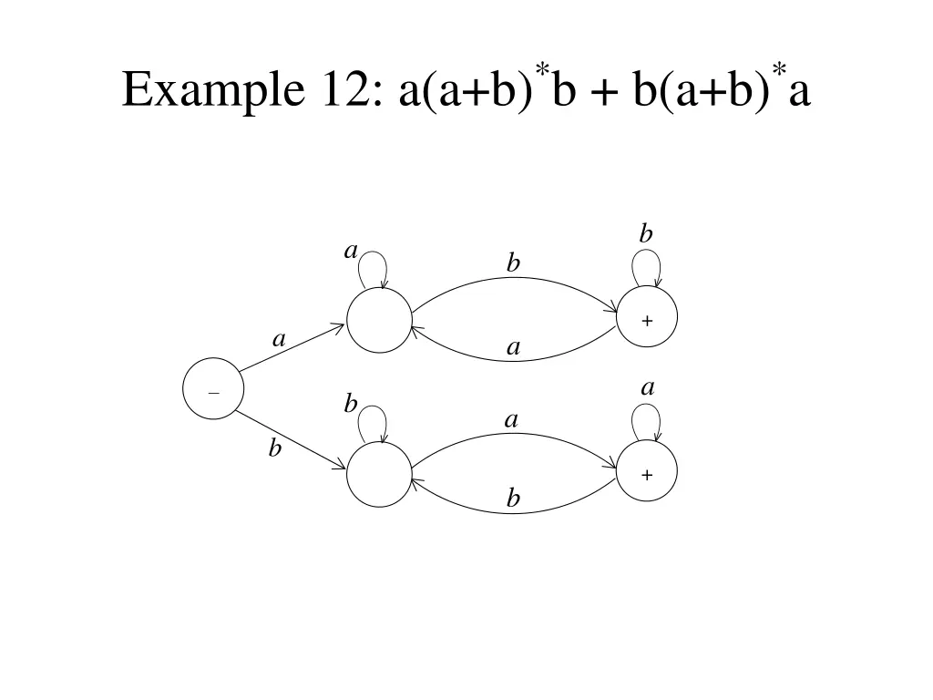 example 12 a a b b b a b a