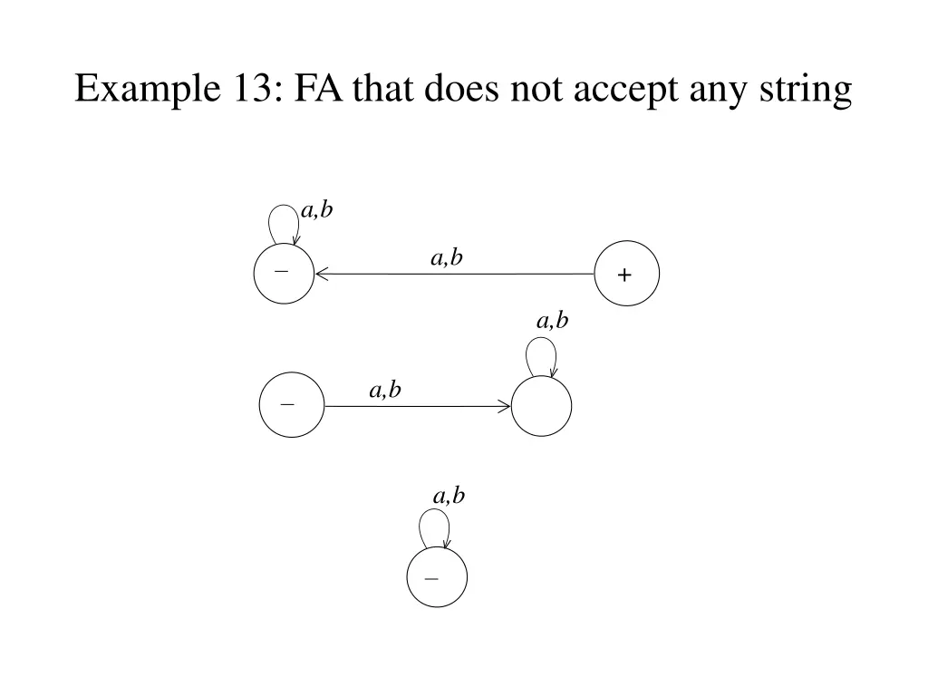 example 13 fa that does not accept any string