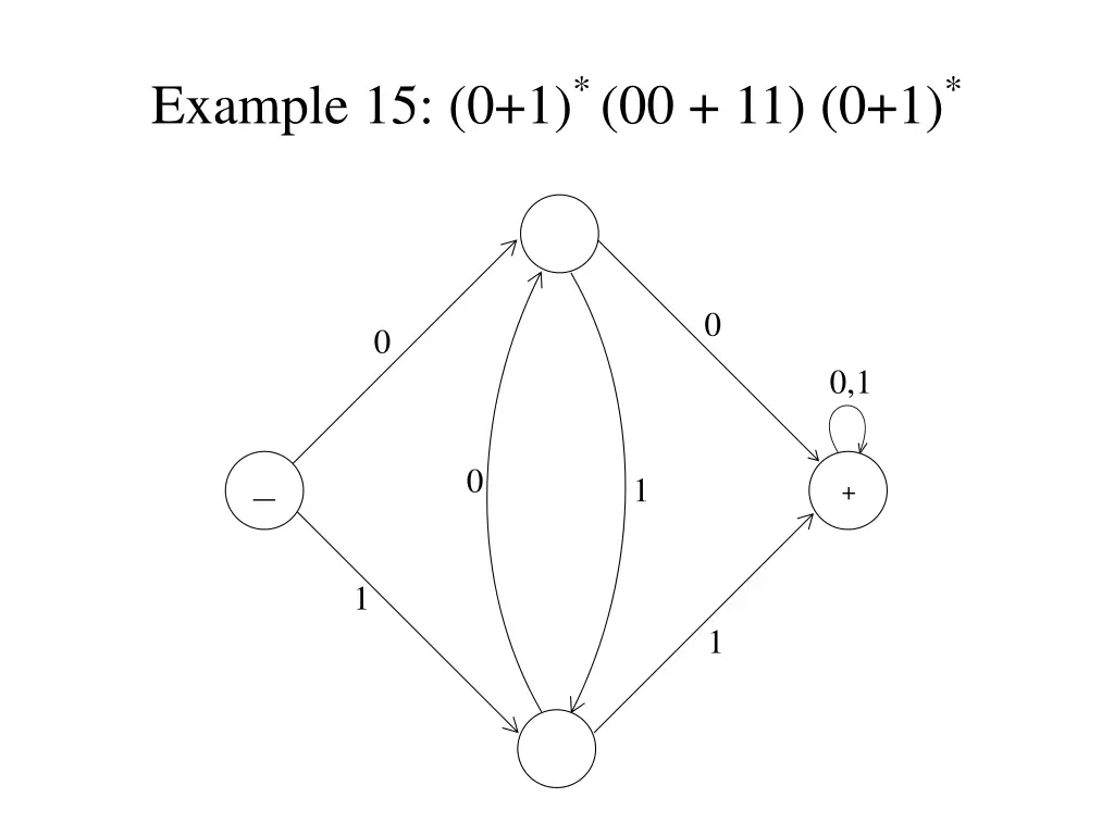 example 15 0 1 00 11 0 1