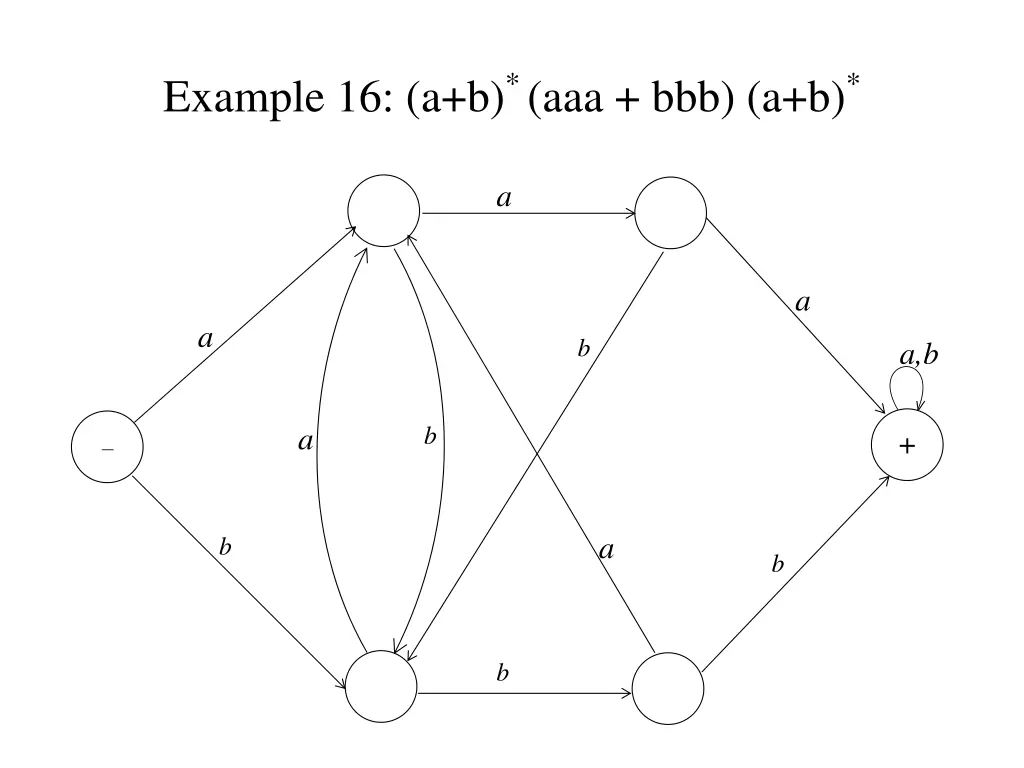 example 16 a b aaa bbb a b