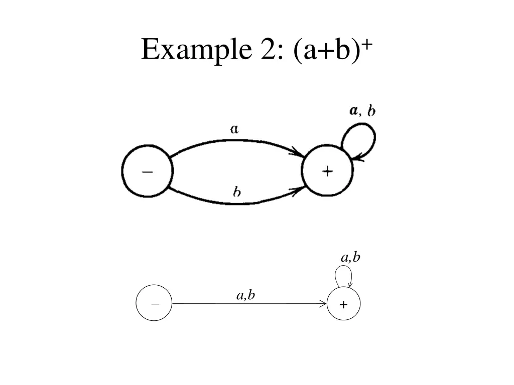 example 2 a b