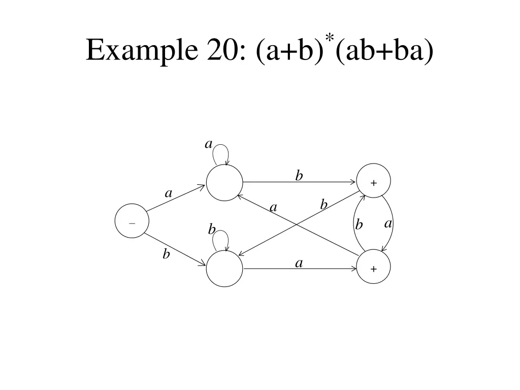 example 20 a b ab ba