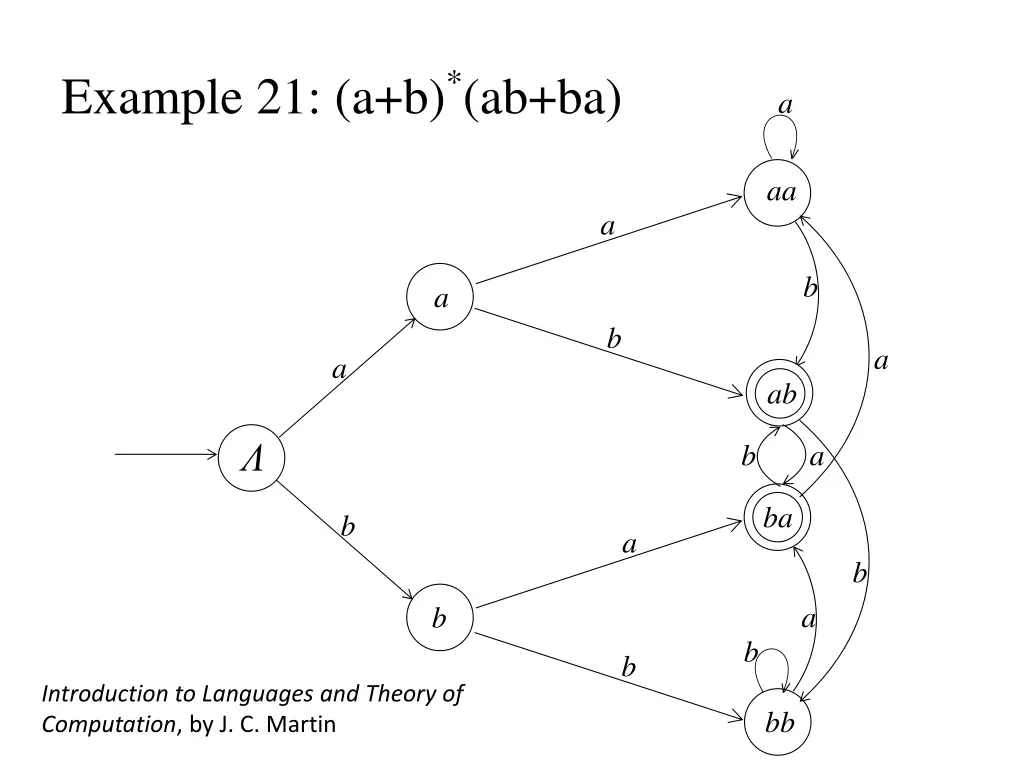 example 21 a b ab ba