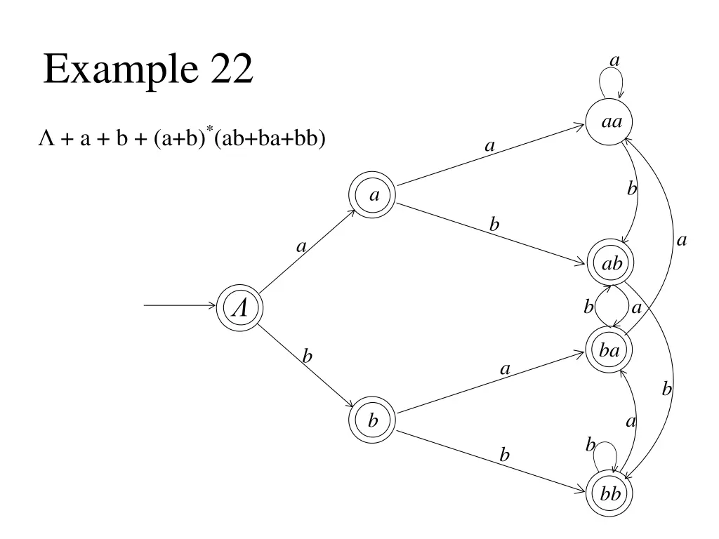 example 22