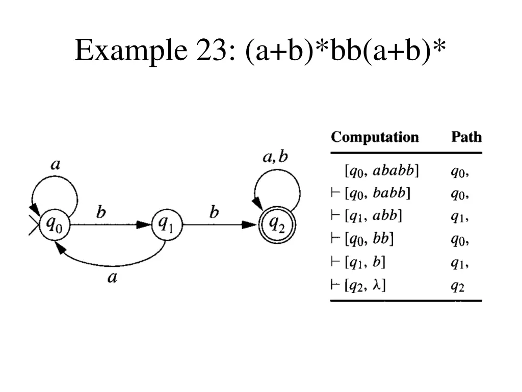 example 23 a b bb a b