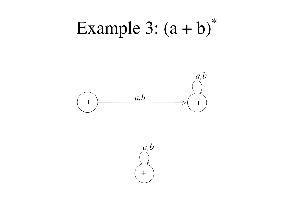 example 3 a b