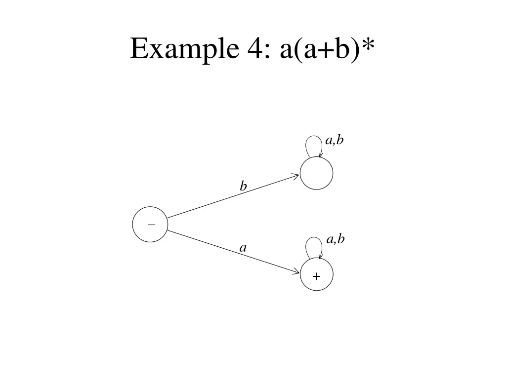 example 4 a a b