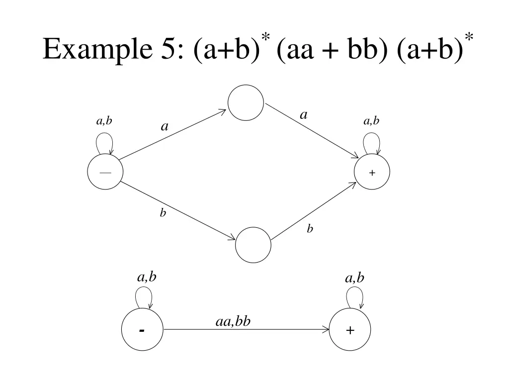 example 5 a b aa bb a b