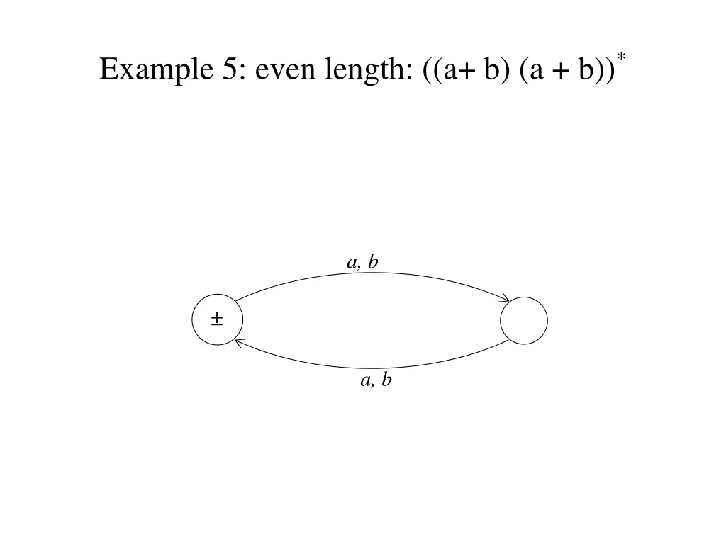 example 5 even length a b a b