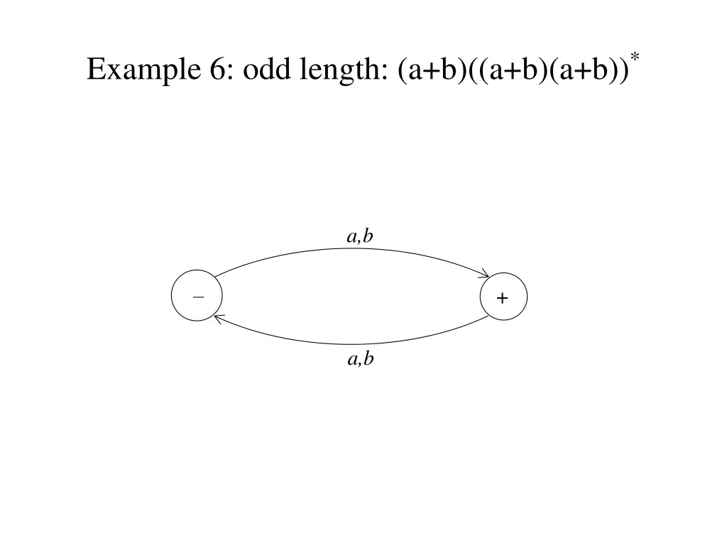 example 6 odd length a b a b a b