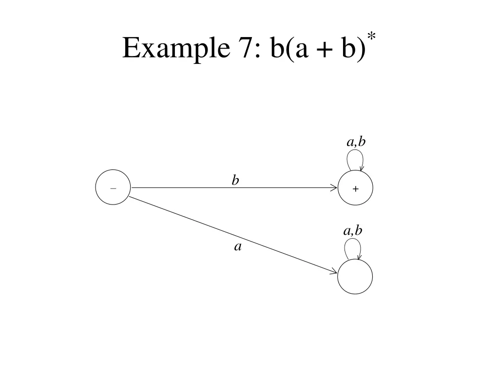 example 7 b a b