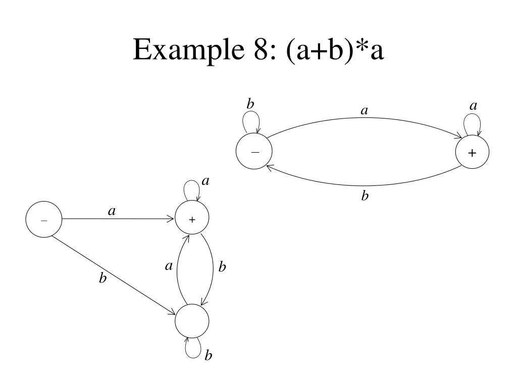 example 8 a b a