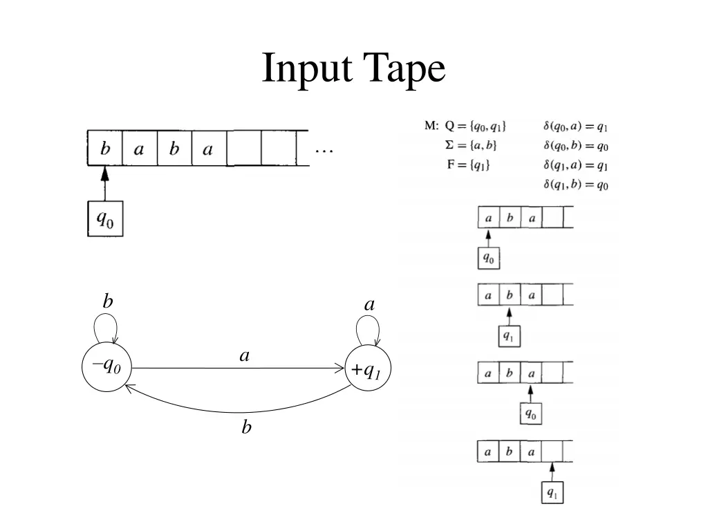 input tape
