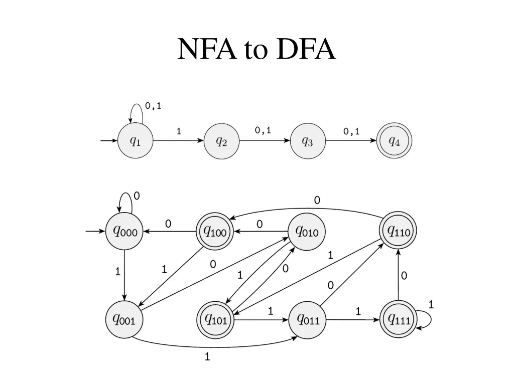 nfa to dfa