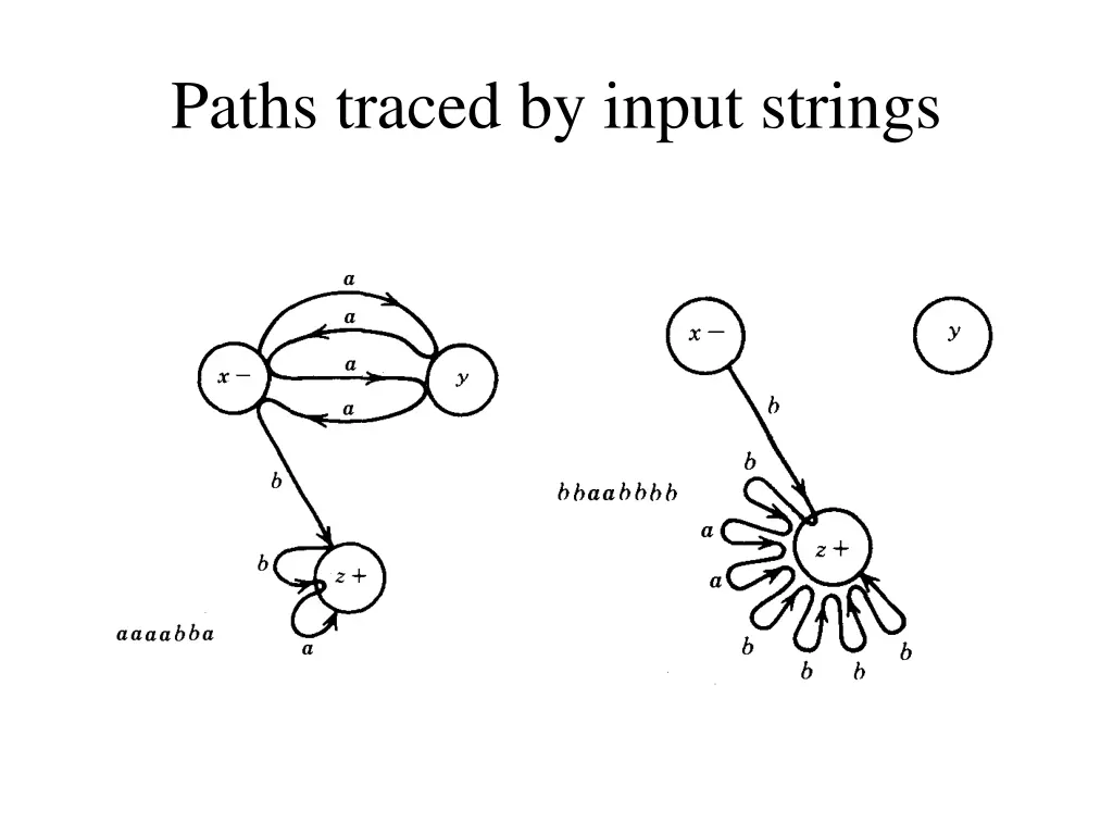 paths traced by input strings