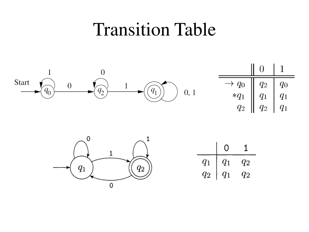 transition table