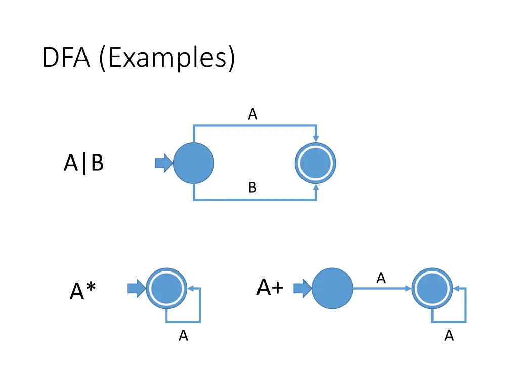 dfa examples 1