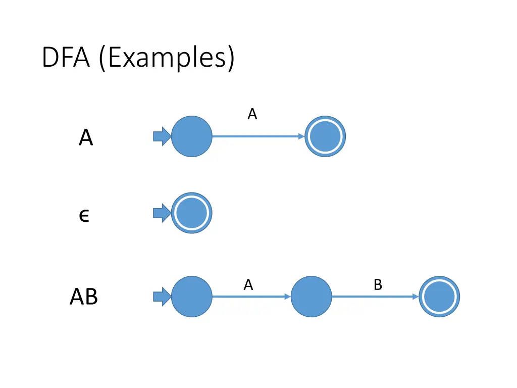 dfa examples