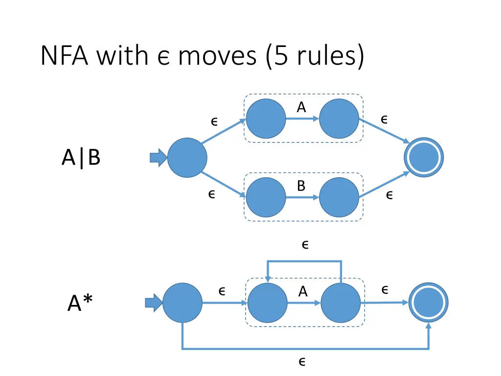 nfa with moves 5 rules 1