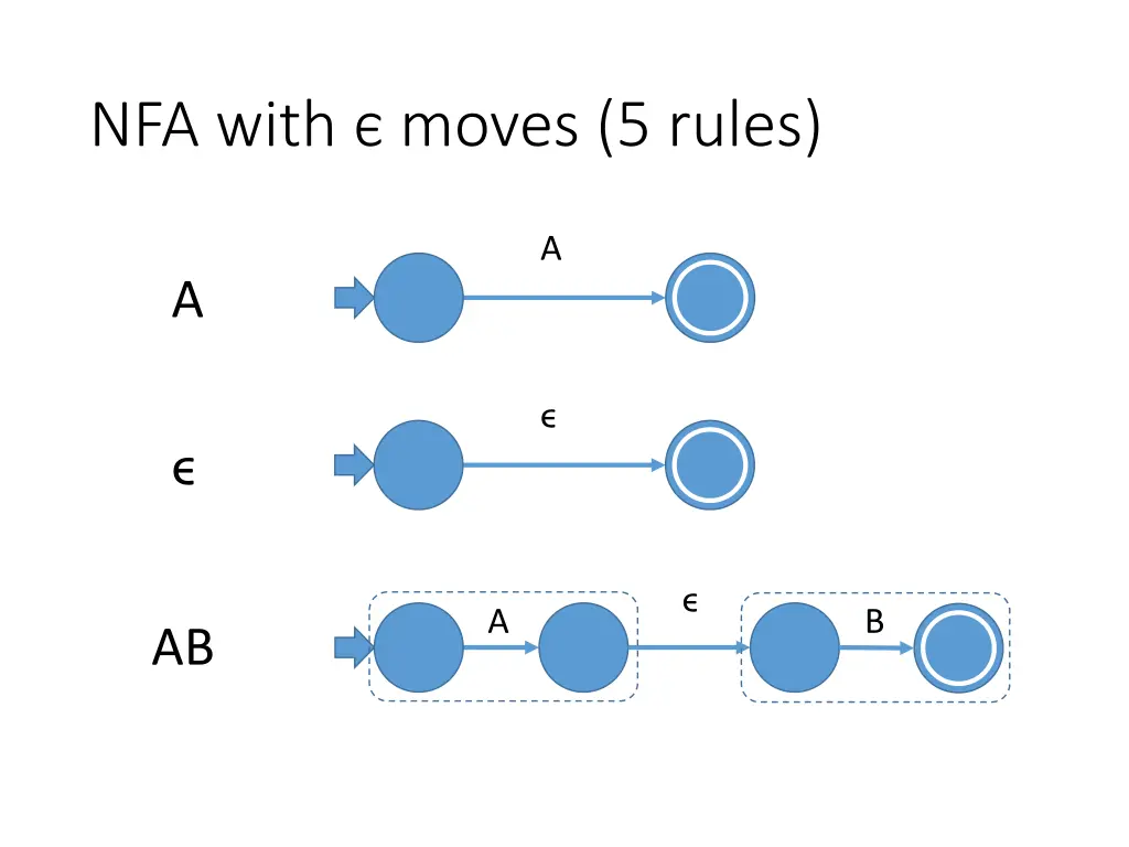 nfa with moves 5 rules