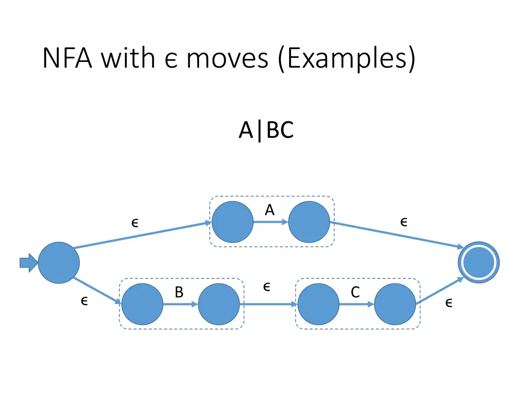 nfa with moves examples 1