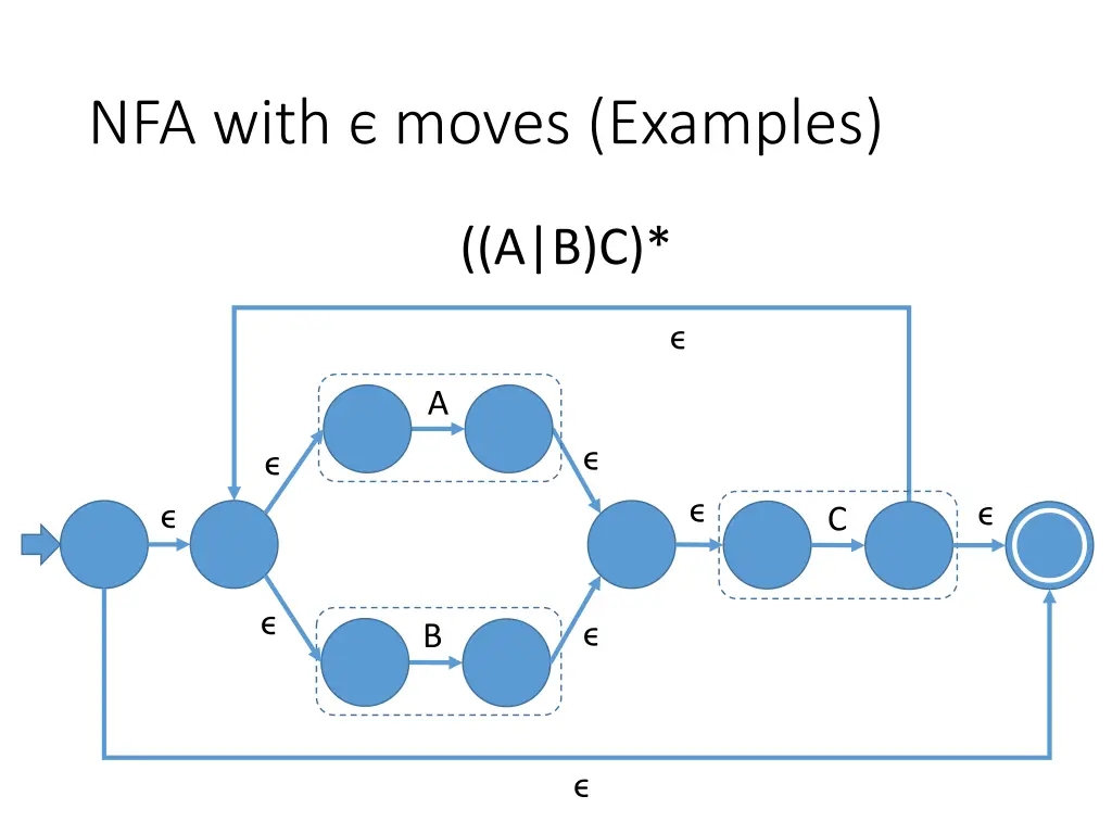 nfa with moves examples 2
