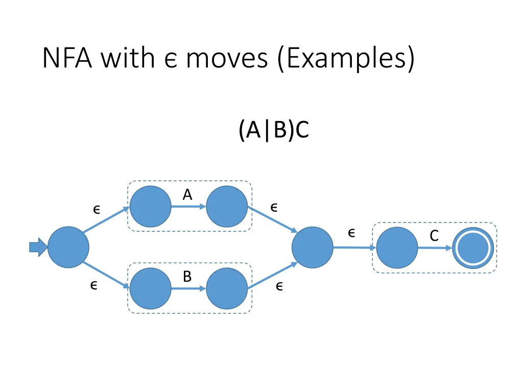 nfa with moves examples