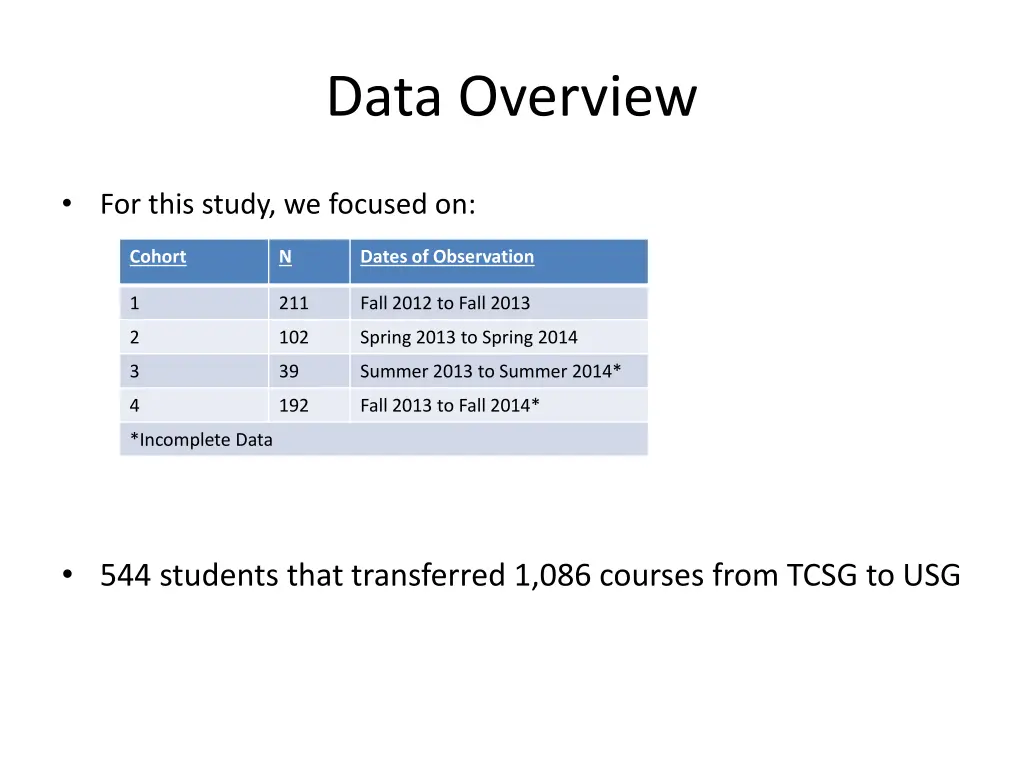 data overview