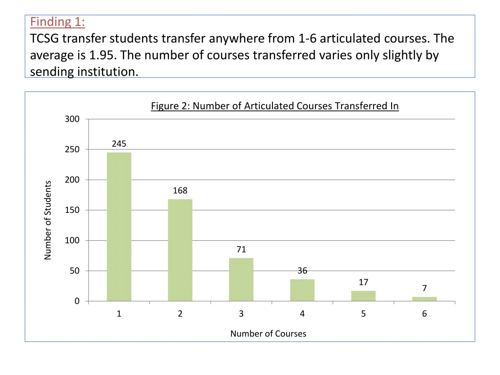 finding 1 tcsg transfer students transfer