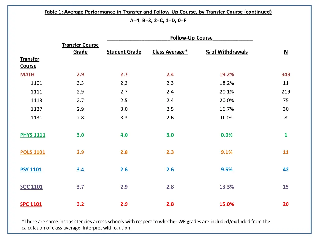 table 1 average performance in transfer 1