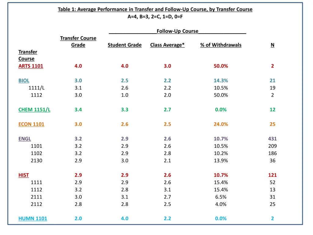 table 1 average performance in transfer