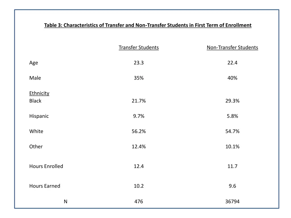 table 3 characteristics of transfer