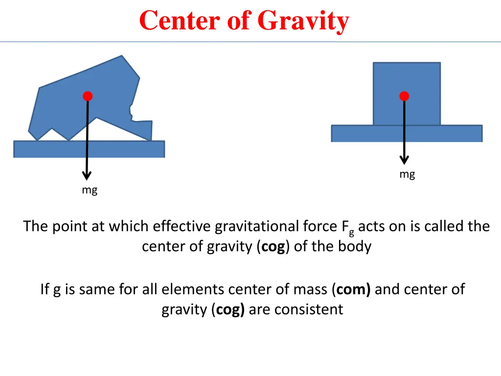 center of gravity