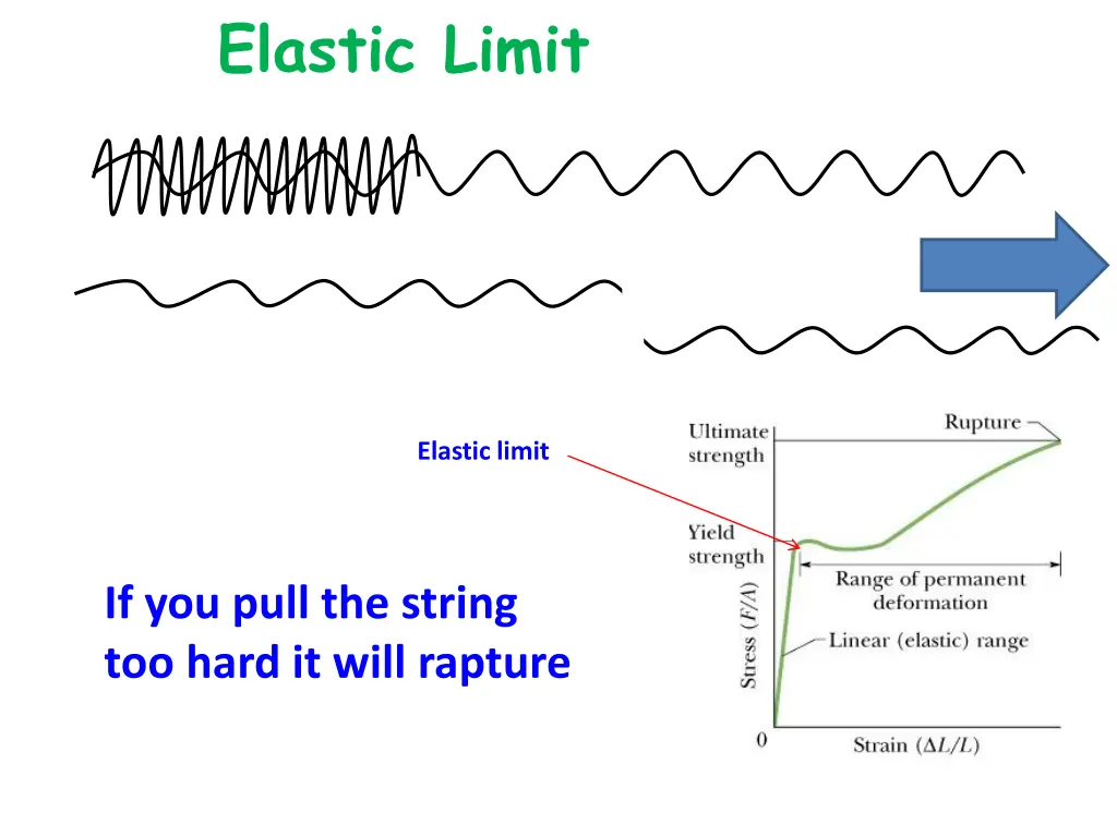 elastic limit