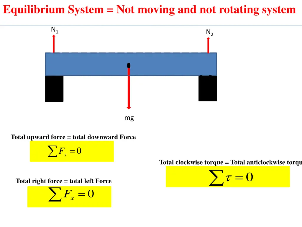 equilibrium system not moving and not rotating