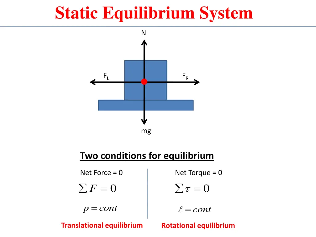 static equilibrium system