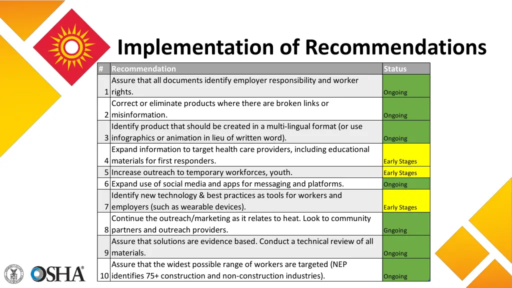 implementation of recommendations