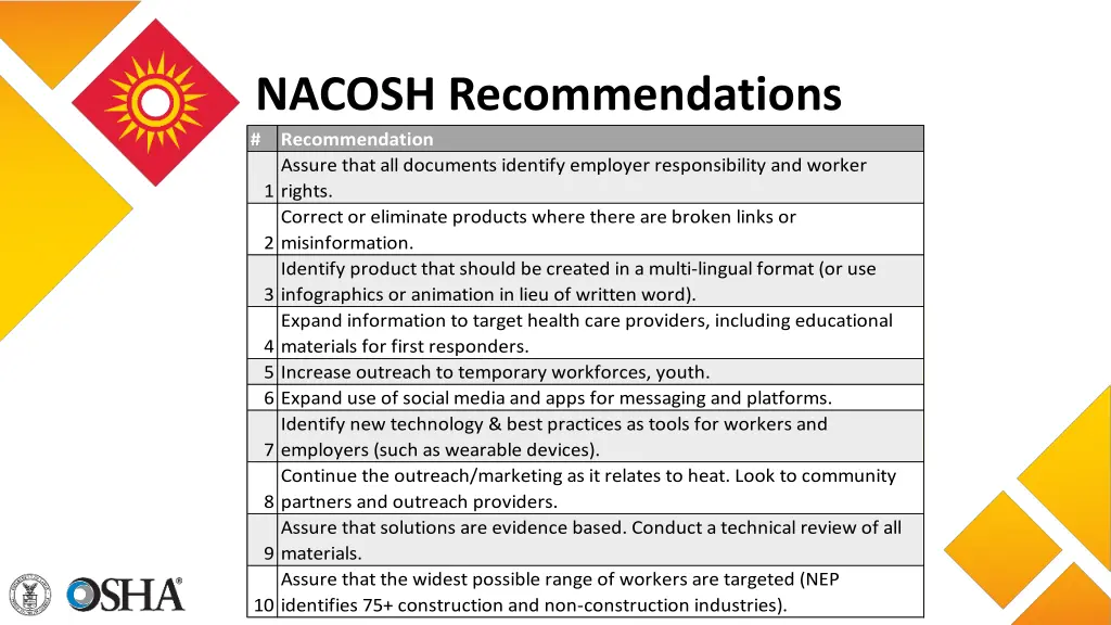 nacosh recommendations recommendation assure that