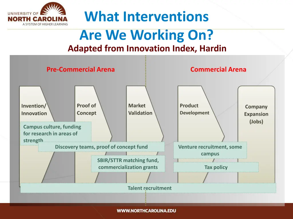what interventions are we working on adapted from