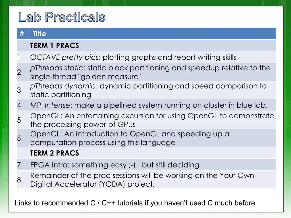 lab practicals