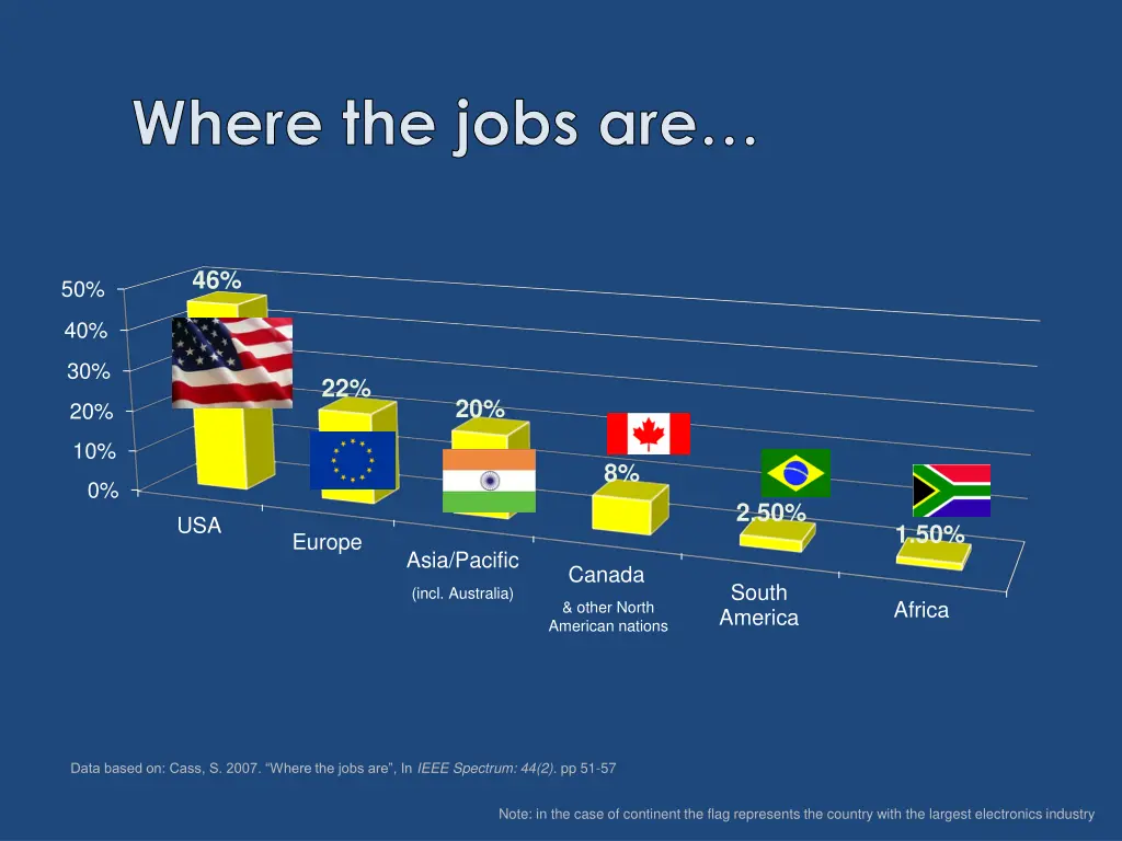 where the jobs are
