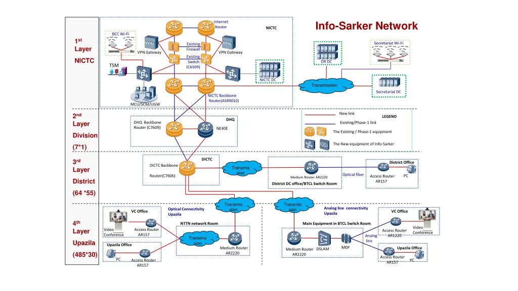 info sarker network