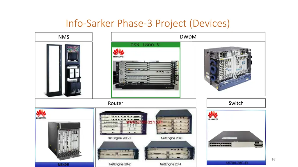 info sarker phase 3 project devices